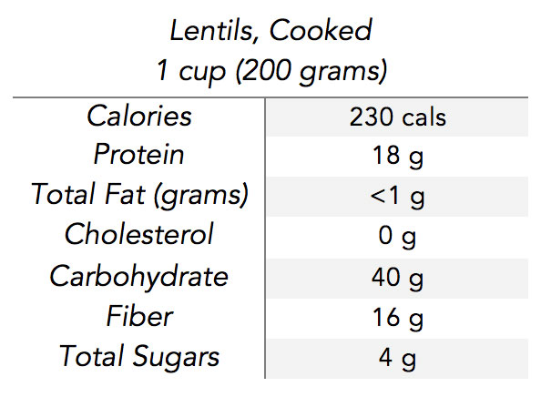 bal-6-health-benefits-of-lentils