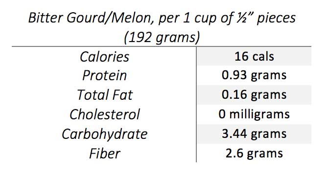 Benefits Of Bitter Melon And 5 Ways To Use It On The Table