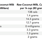 Coconut Milk Table