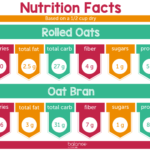 Oat Bran & Rolled Oat Nutrition (1)