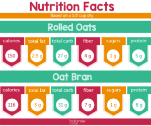 Oat Bran Vs. Oatmeal Varieties | On The Table