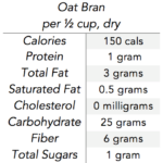 oat-bran-nutrition