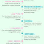 infographic BAL smoothies