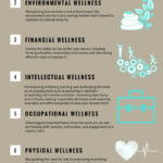 8 componenets of personal wellness
